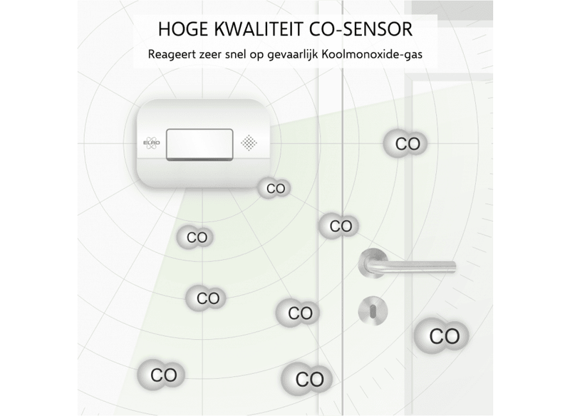 Koolmonoxidemelder - 10 jaar sensor (FC2702)