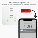 ELRO Connects Slimme Wifi CO2 Meter Kit